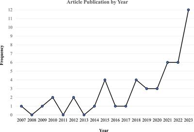 What influences consumers’ online medication purchase intentions and behavior? A scoping review